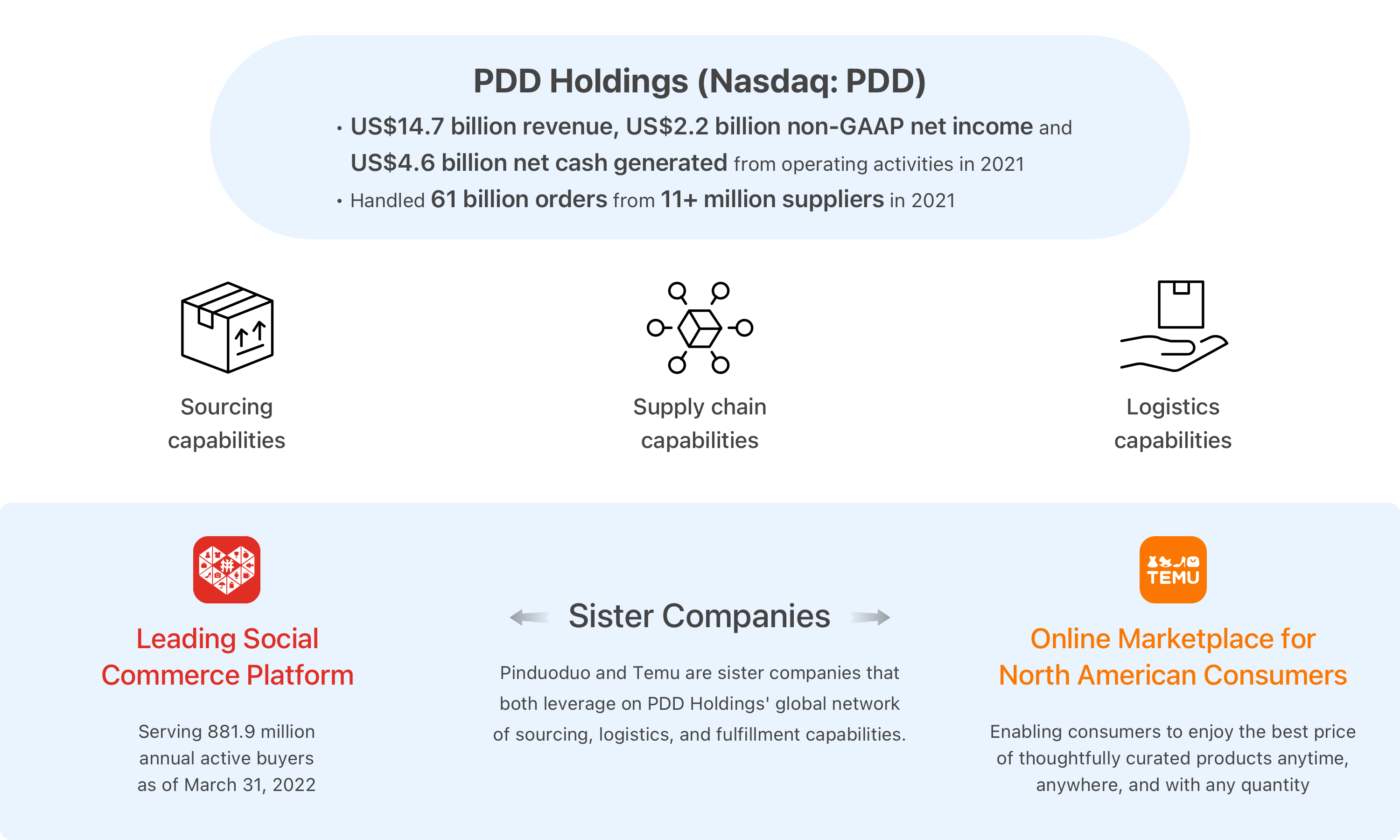 PDD holdings infographic